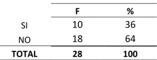 Tabla 8 Camina sobre una línea recta 
