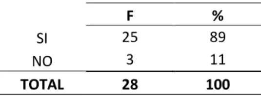 Tabla 11 Une con una línea cada figura con el objeto de su forma 