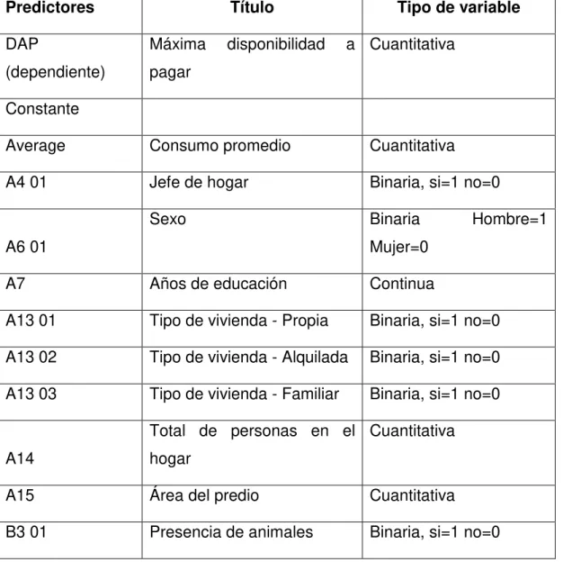 Tabla 6 Variables de la encuesta 