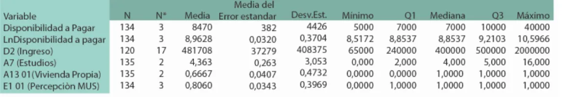 Tabla 7 Parámetros de la Ecuación 29 