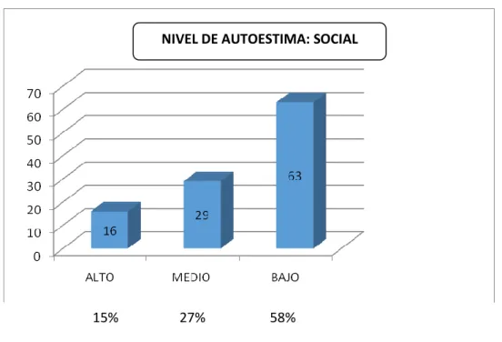 GRÁFICO N° 3 