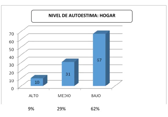 GRÁFICO N° 4 