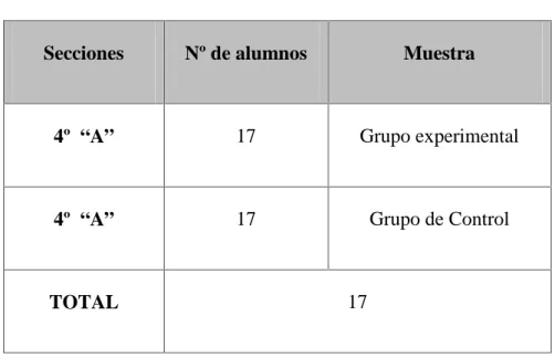 CUADRO DE LA POBLACIÓN DE ALUMNOS