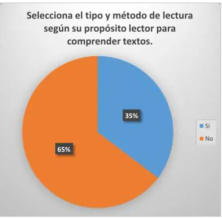 GRÁFICO N° 01