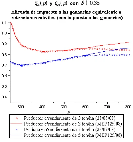 Gráfico 3  )