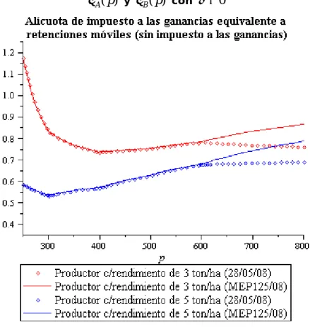 Gráfico 4   )