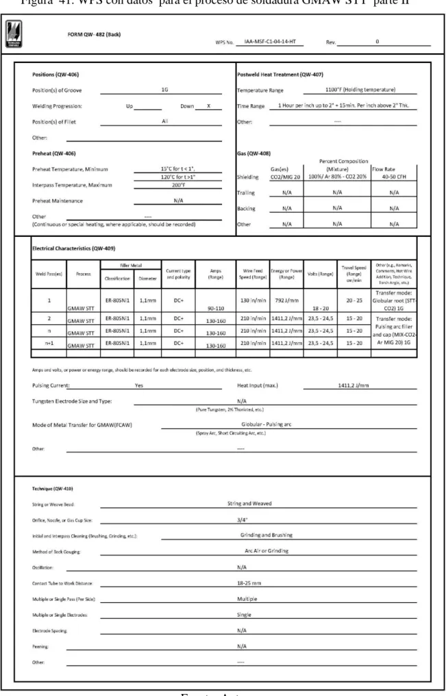 Figura  41. WPS con datos  para el proceso de soldadura GMAW STT  parte II 