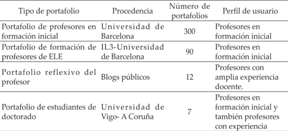 Tabla 1. Corpus de análisis