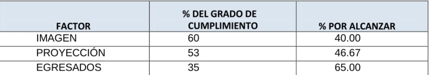 Cuadro 4: Análisis Resultados de Impacto 