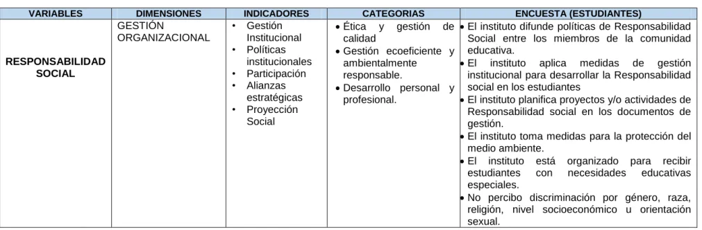 Cuadro 5: Operacionalizacion de Variables 