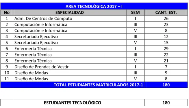 Cuadro 6: Muestra 