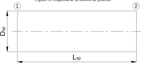 Figura 14. Esquema de la sección de pruebas 