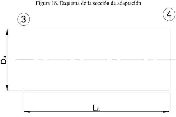 Figura 18. Esquema de la sección de adaptación 