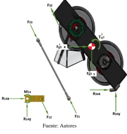 Figura 35. Diagrama de cuerpo libre del desmodrómico.  