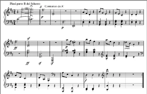 Figura 19. Final de la parte B del Scherzo y el comienzo de A’  y la  interrupción tonal que la articula 