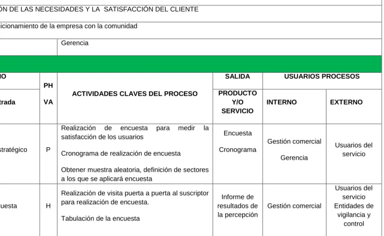 Tabla 6. Caracterización Evaluación de las Necesidades y la Satisfacción del Cliente  PROCESO: GESTION COMERCIAL 