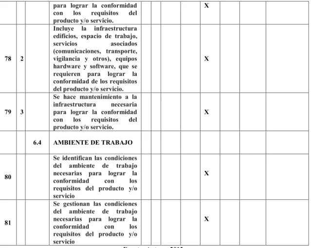 Tabla 4 Diagnóstico Situacional Hogar la Alegría VI. 