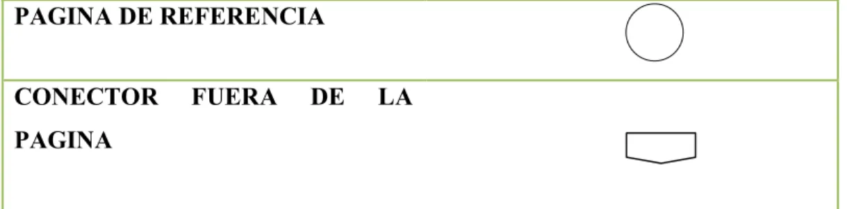 Tabla 11 Relación de la Documentación del Manual de Calidad. 