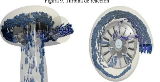 Figura 9. Turbina de reacción 