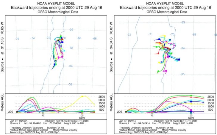 Fig. 9   Backward trajectories (ensemble) simulated by NOAA HYSPLIT ending at 20:00UTC on September 29, 2016, in Limari and Maipo