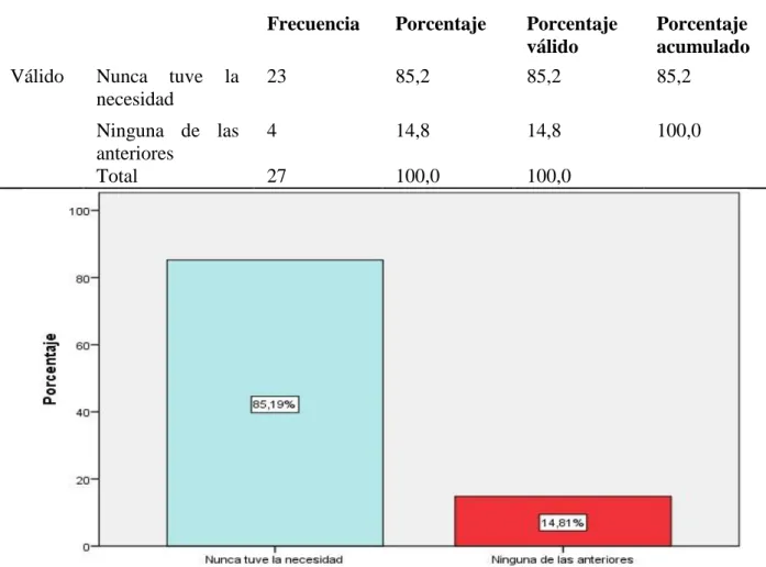 Figura 11: Apoyo de gremios periodísticos  Interpretación:  