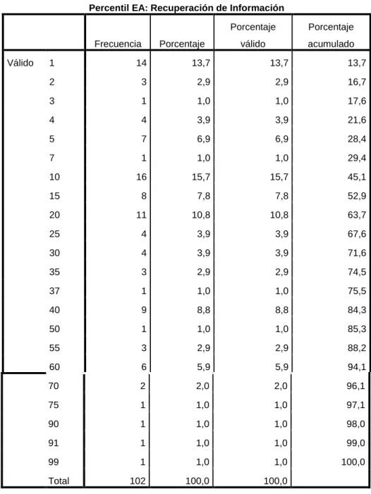 Tabla de frecuencia 