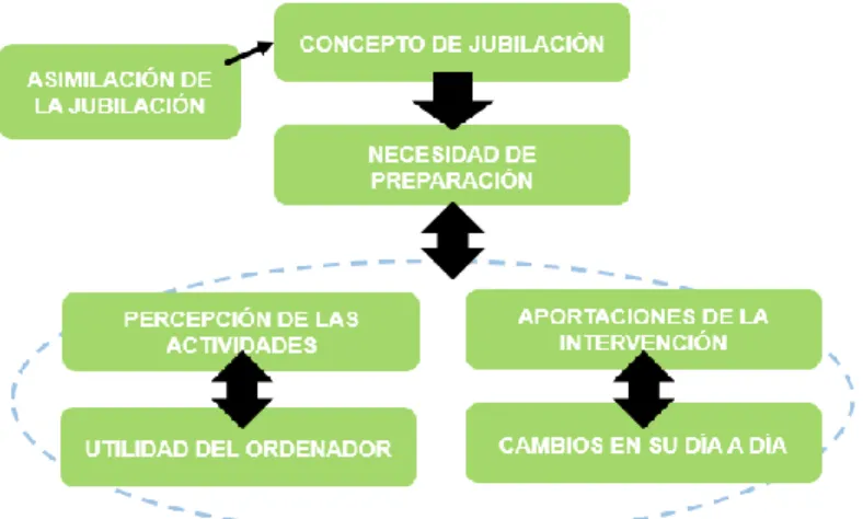 Figura 10: Temáticas post-intervención 