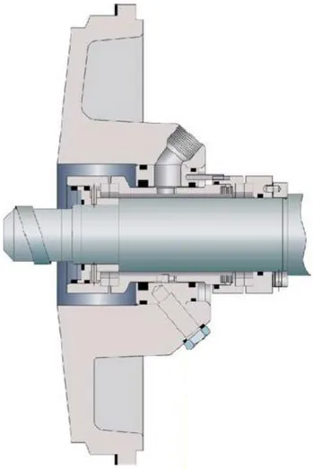 Figura 2.6: Ilustración de sello mecánico doble  