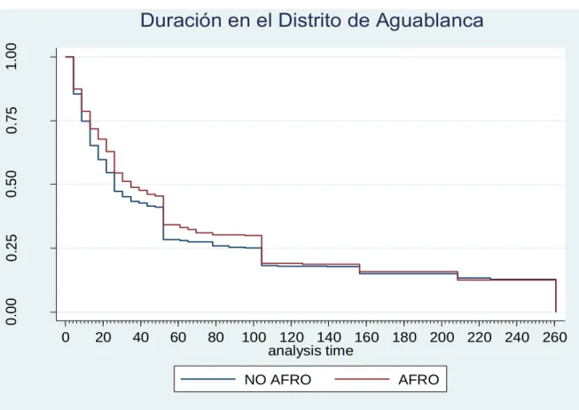 Gráfico 2.1 