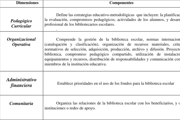 Cuadro Nº 4 - Dimensiones de la Biblioteca Escolar       