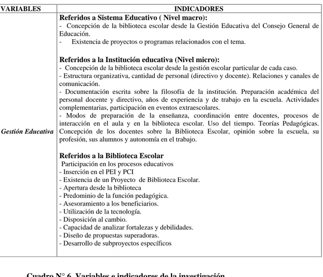 Cuadro N° 6. Variables e indicadores de la investigación   