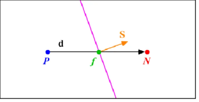 Figura 11: Non-ortogonality 