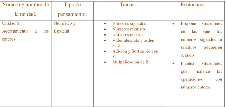 Tabla 3.  Estructura de la unidad 6 del texto de grado sexto. 