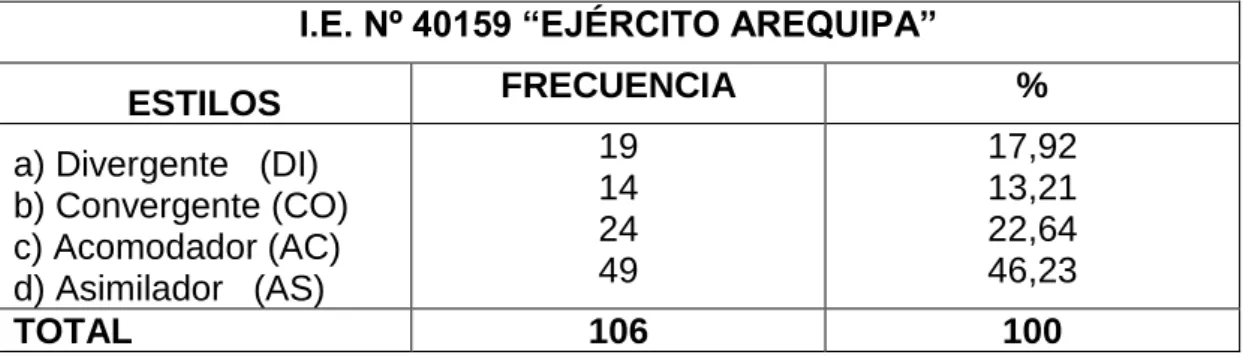 GRÁFICO Nº 1:  