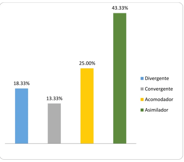 GRÁFICO Nº 2:  
