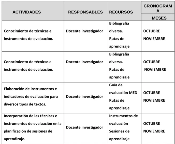Tabla 12: plan de acción general 3 