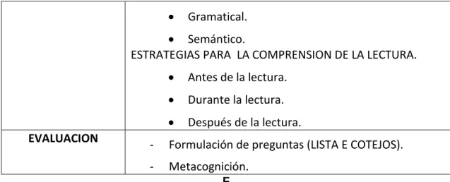 Figura 2: MAPA CONCEPTUAL DE LA RECONSTRUCCIÓN 