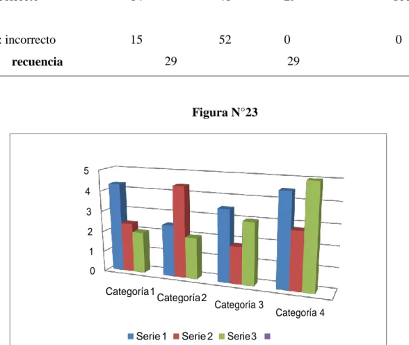 TABLA N°23  AUTOCONTROL 