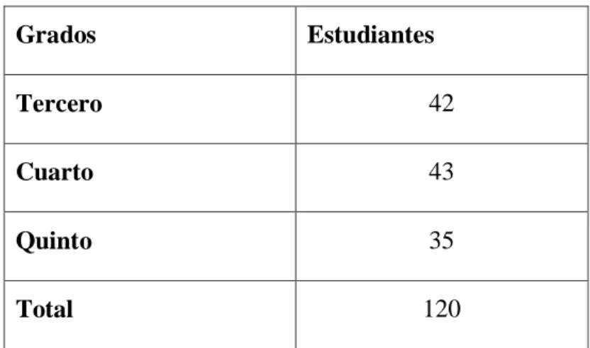 Tabla 1  Pregunta 1. Prefieres ingresar a Facebook 