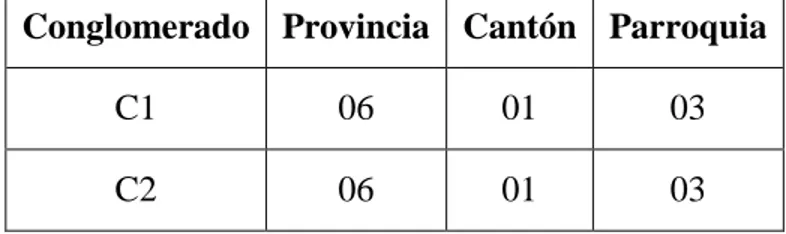 Cuadro 8. Identificación del lugar de salida. 