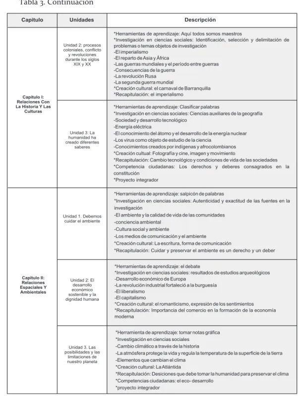 Tabla 3. Continuación