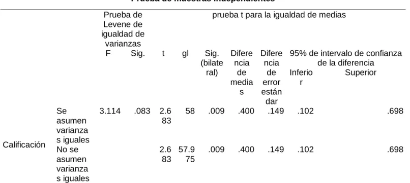 Tabla 7: Prueba de hipótesis para el Grupo Experimental – Pre-Test y Post-Test. 