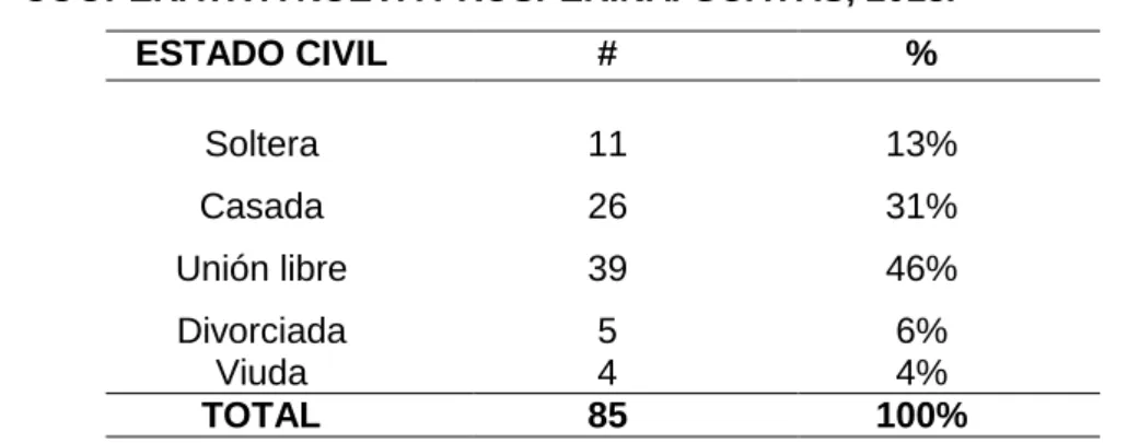Gráfico Nº 2 5%16% 44% 35%≤1516-1920-29 ≥30 