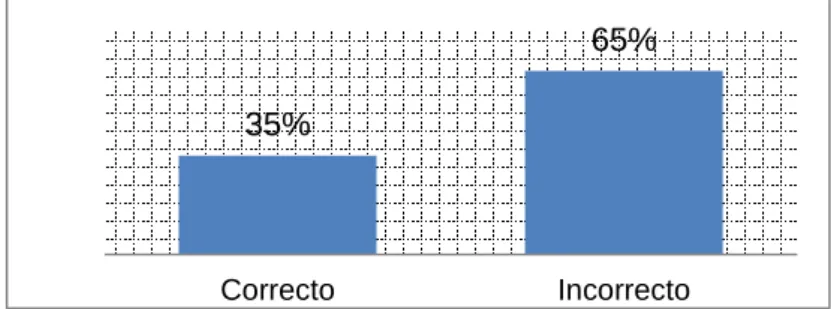 Gráfico Nº 5 