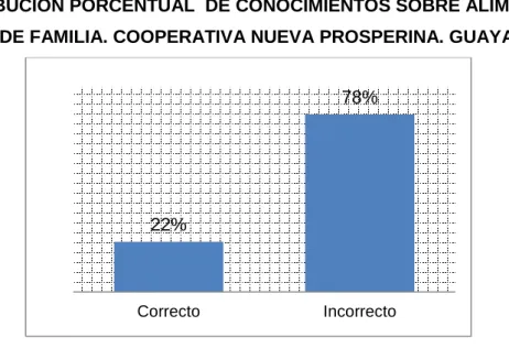 Gráfico Nº 6 