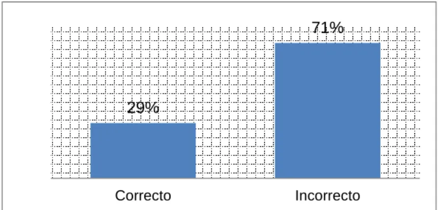 Gráfico Nº 7 