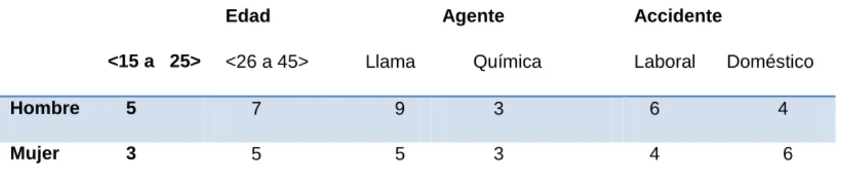 Tabla 2. Muestra de estudio 