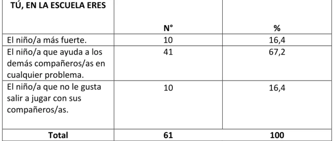 Gráfico 7 