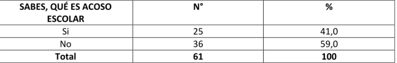 Gráfico 8 