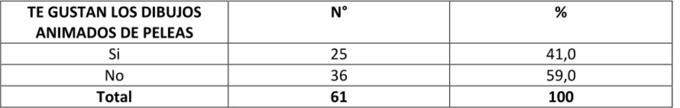 Gráfico 11 